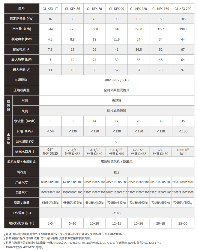 空氣源熱泵常溫?zé)崴图夹g(shù)參數(shù)表