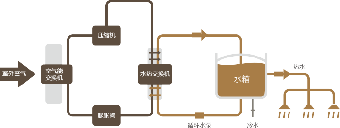 大雪將至,，空氣源熱泵能否在大雪環(huán)境中正常使用？